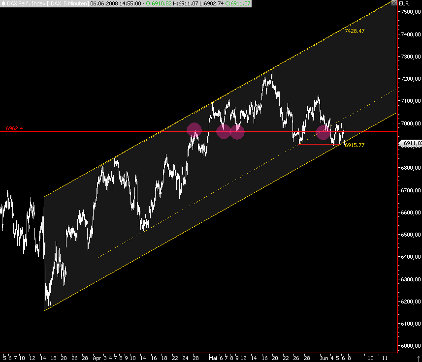Das Bärengebrüll wird schon wieder lauter, 167616