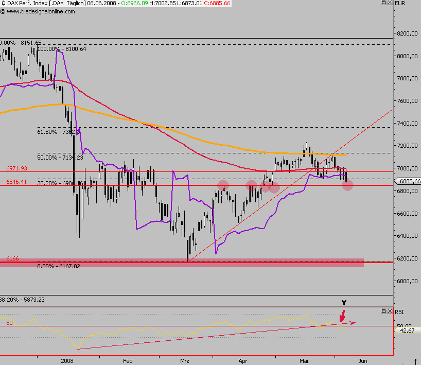 Das Bärengebrüll wird schon wieder lauter, 167620