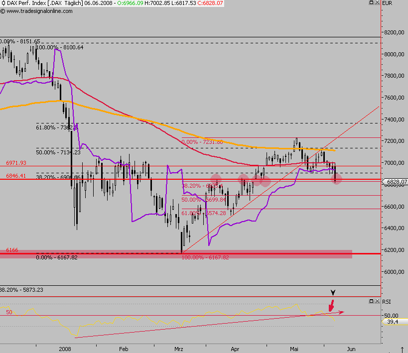 Das Bärengebrüll wird schon wieder lauter, 167634