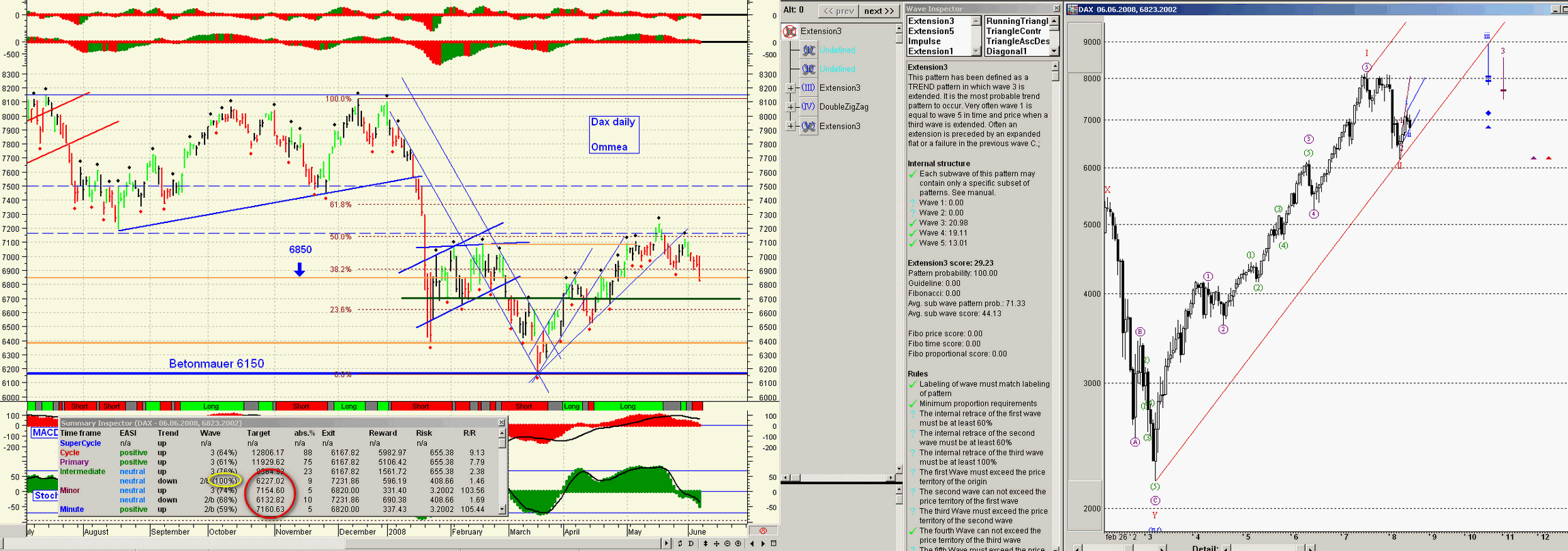 Das Bärengebrüll wird schon wieder lauter, 167635