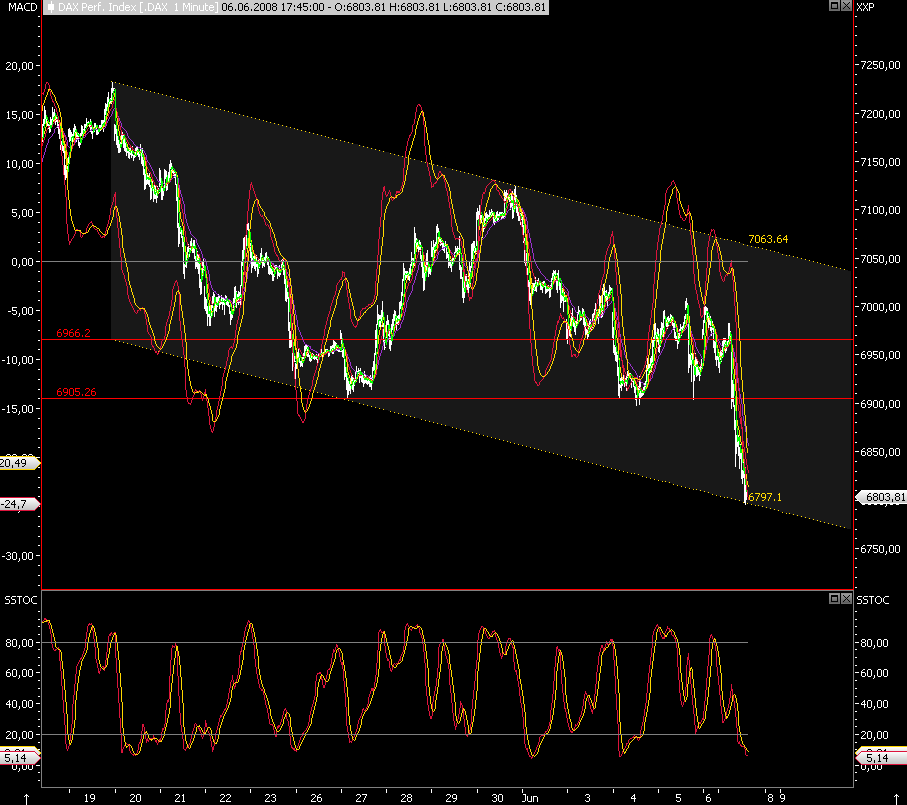 Das Bärengebrüll wird schon wieder lauter, 167664