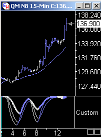 Das Bärengebrüll wird schon wieder lauter, 167676
