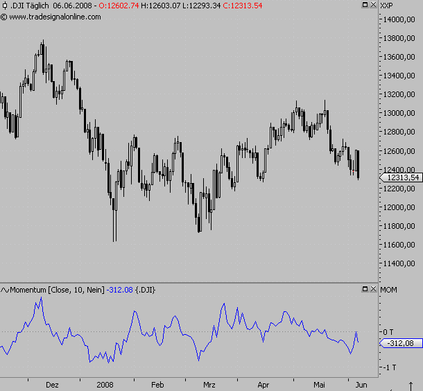 Das Bärengebrüll wird schon wieder lauter, 167679
