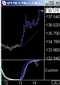 Das Bärengebrüll wird schon wieder lauter, 167691