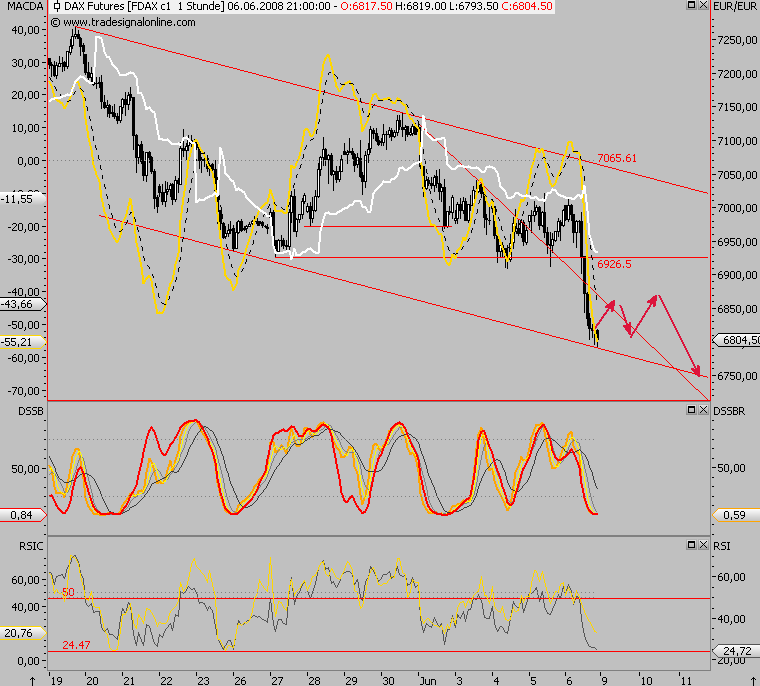 Das Bärengebrüll wird schon wieder lauter, 167696