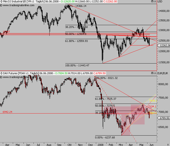 Das Bärengebrüll wird schon wieder lauter, 167705