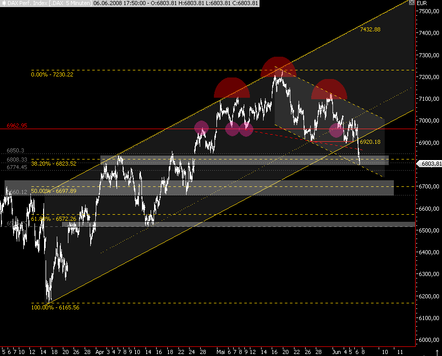Das Bärengebrüll wird schon wieder lauter, 167756