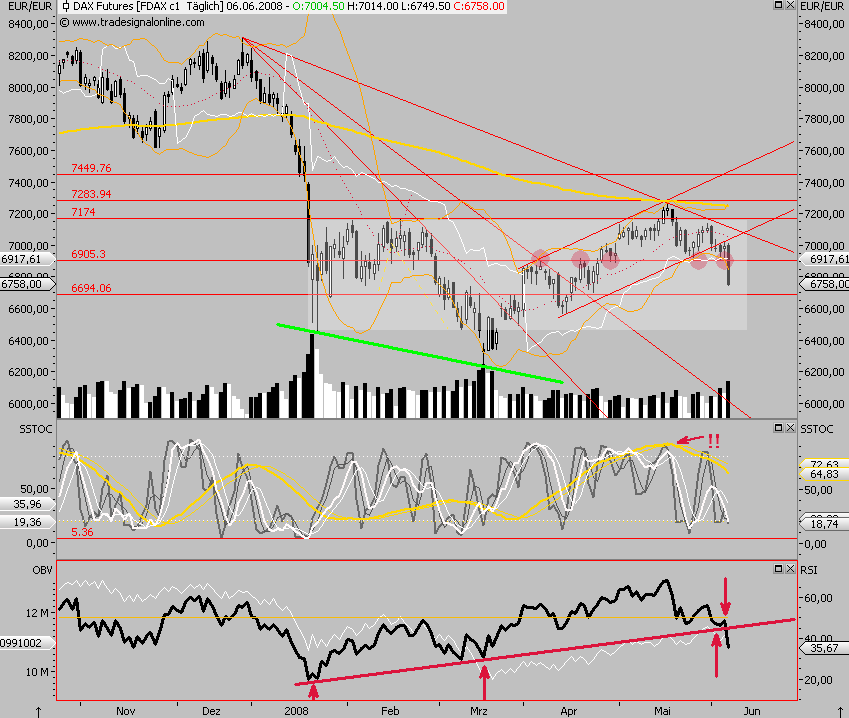 Das Bärengebrüll wird schon wieder lauter, 167757