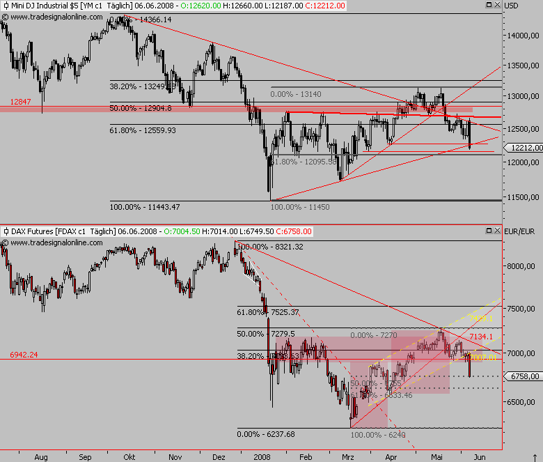 Das Bärengebrüll wird schon wieder lauter, 167759