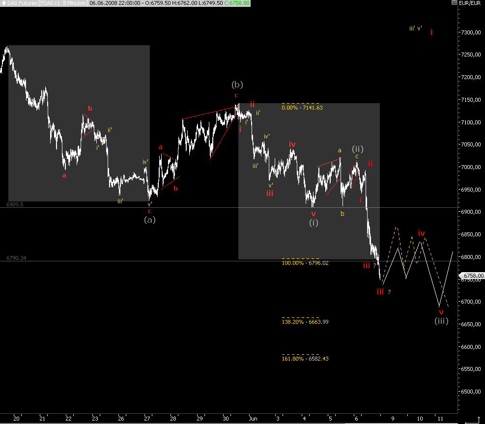 Das Bärengebrüll wird schon wieder lauter, 167868
