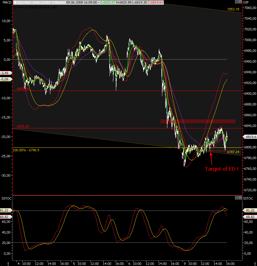 Das Bärengebrüll wird schon wieder lauter, 168063