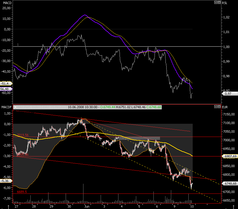 Das Bärengebrüll wird schon wieder lauter, 168206