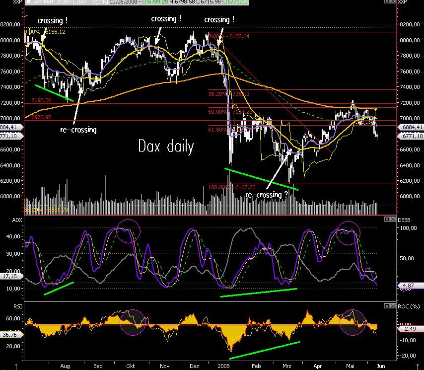 Das Bärengebrüll wird schon wieder lauter, 168294