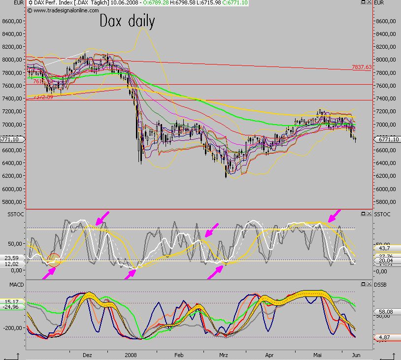 Das Bärengebrüll wird schon wieder lauter, 168295