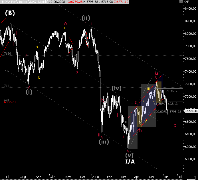Das Bärengebrüll wird schon wieder lauter, 168325