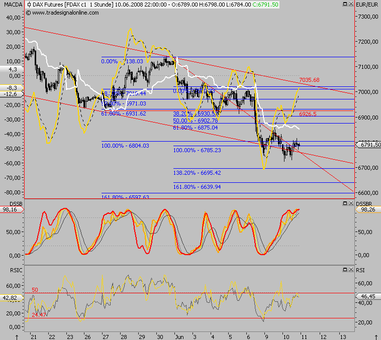 Das Bärengebrüll wird schon wieder lauter, 168328