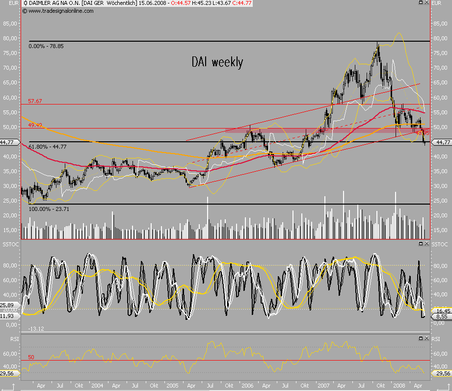 Dax-Einzelwertetrading KW 04 168339