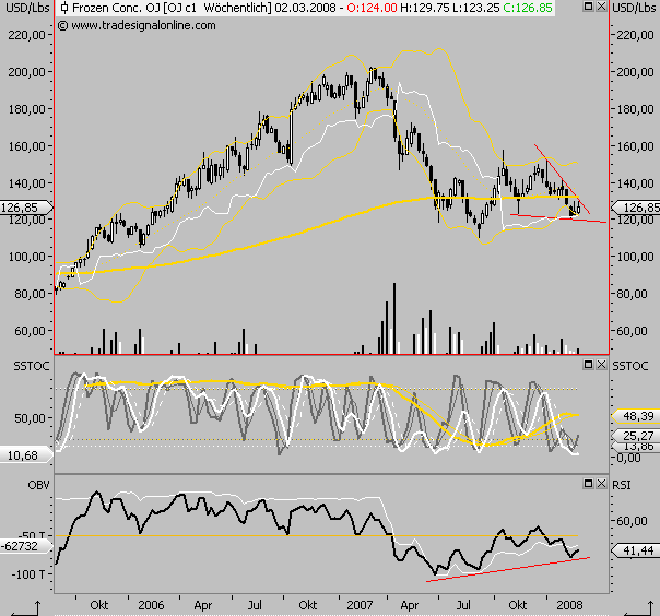 Das Bärengebrüll wird schon wieder lauter, 168356