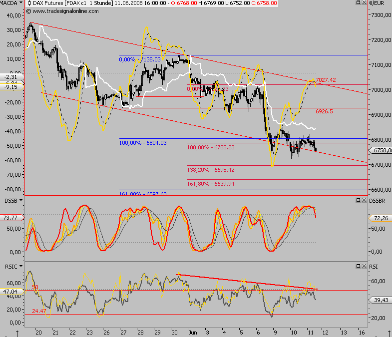 Das Bärengebrüll wird schon wieder lauter, 168420