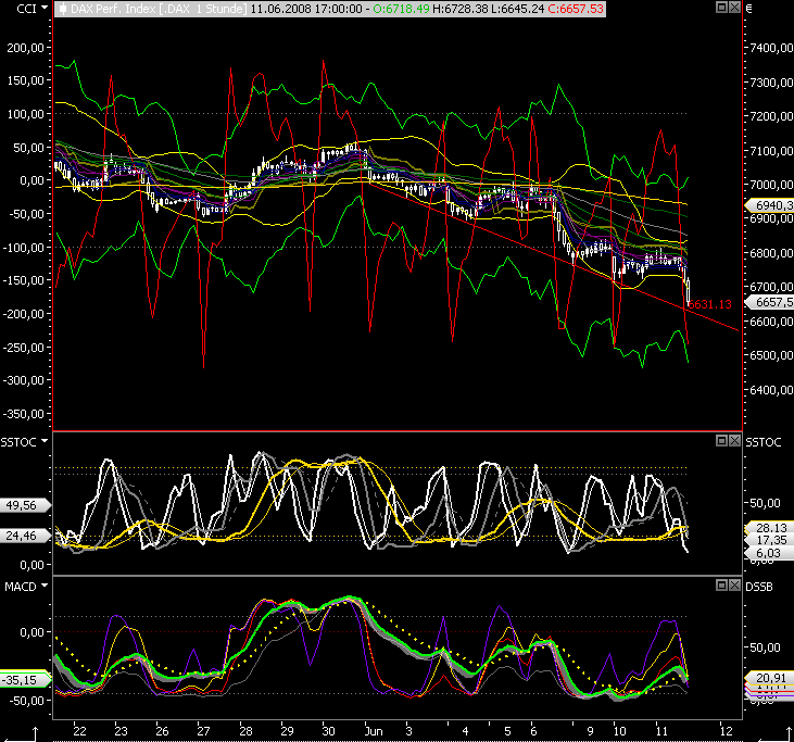 Das Bärengebrüll wird schon wieder lauter, 168429