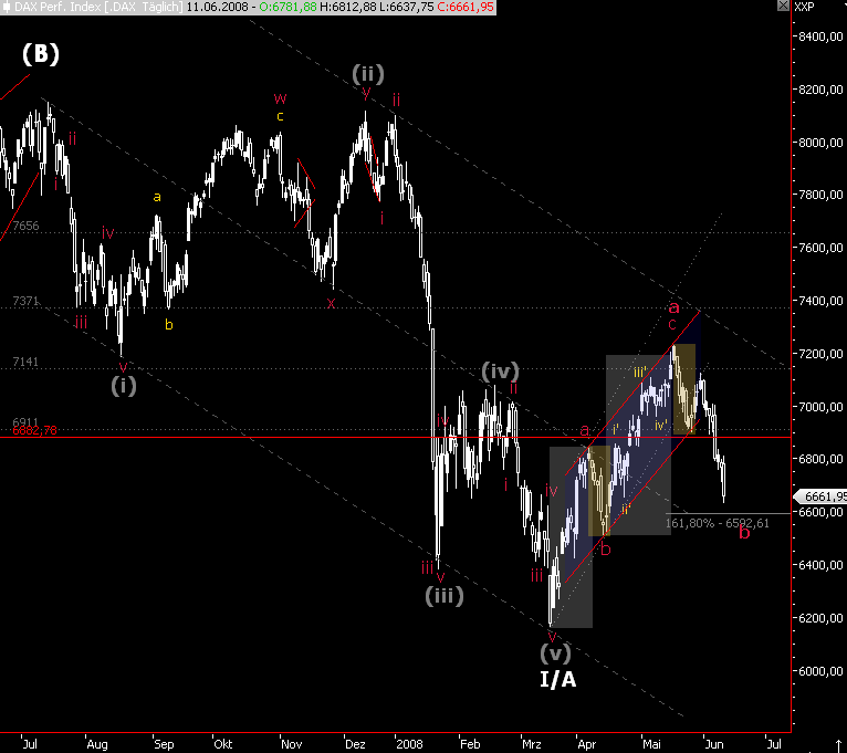 Das Bärengebrüll wird schon wieder lauter, 168444