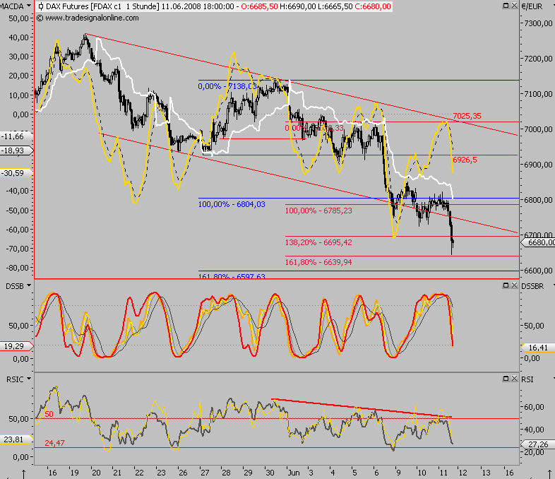 Das Bärengebrüll wird schon wieder lauter, 168445