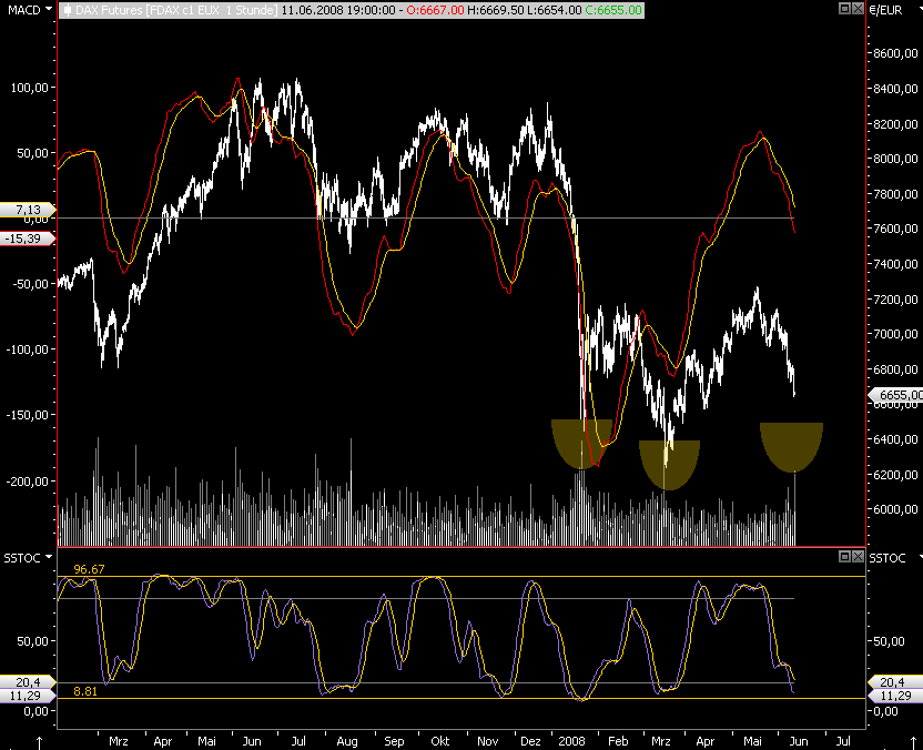 Das Bärengebrüll wird schon wieder lauter, 168465