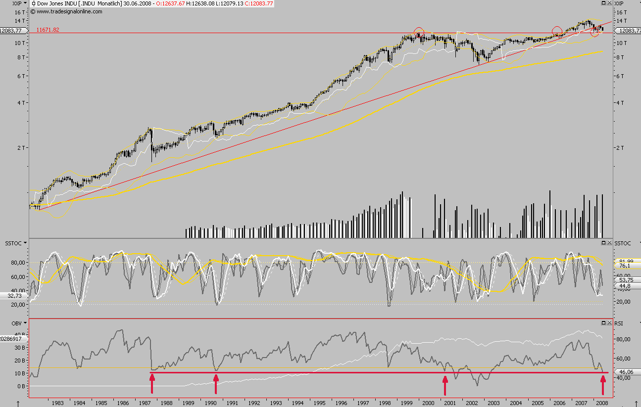 Das Bärengebrüll wird schon wieder lauter, 168543
