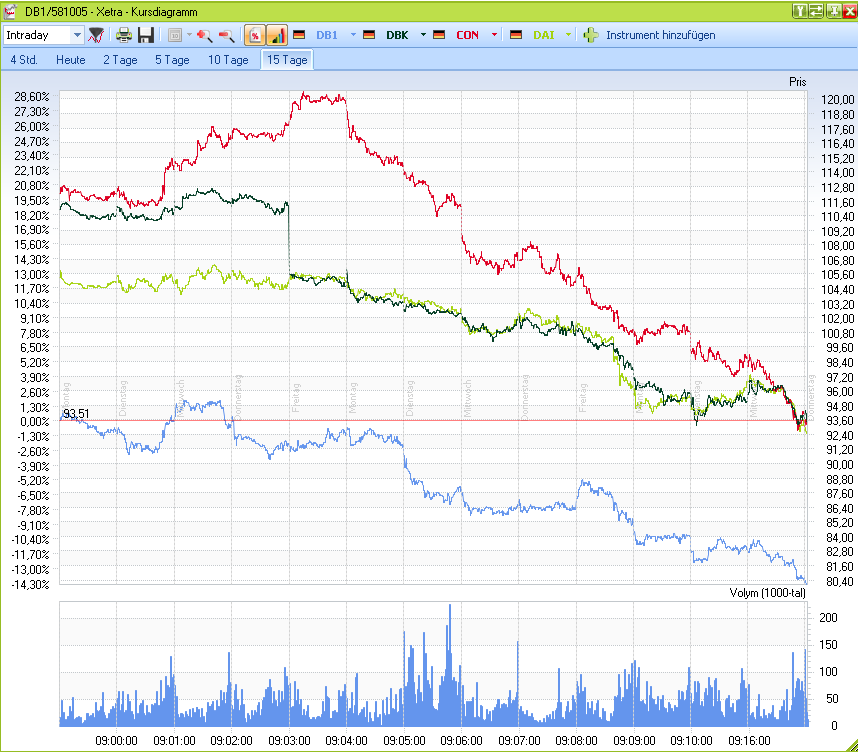 Das Bärengebrüll wird schon wieder lauter, 168572