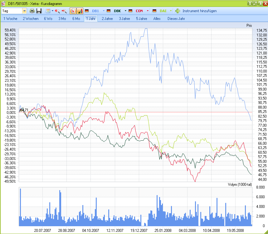 Das Bärengebrüll wird schon wieder lauter, 168578