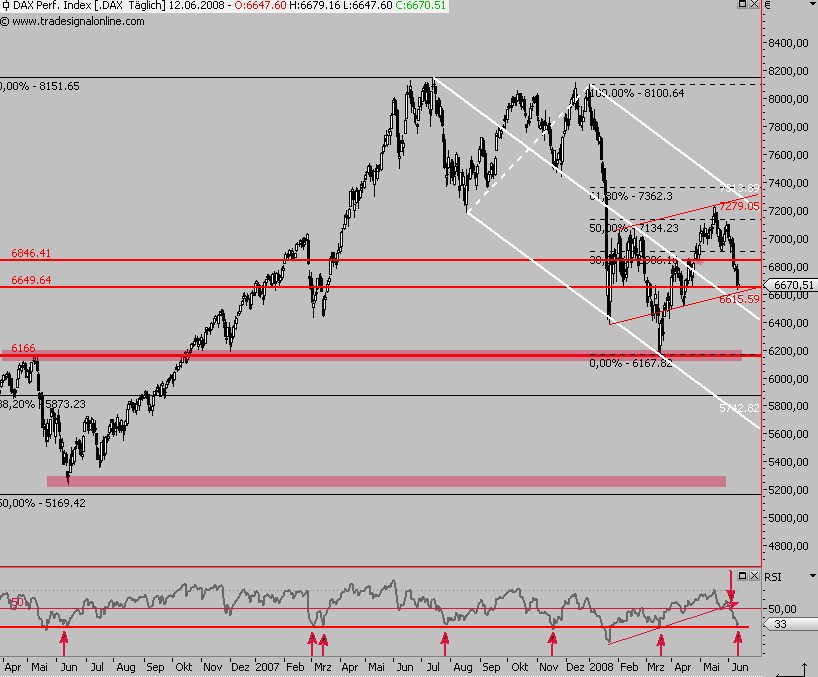 Das Bärengebrüll wird schon wieder lauter, 168582