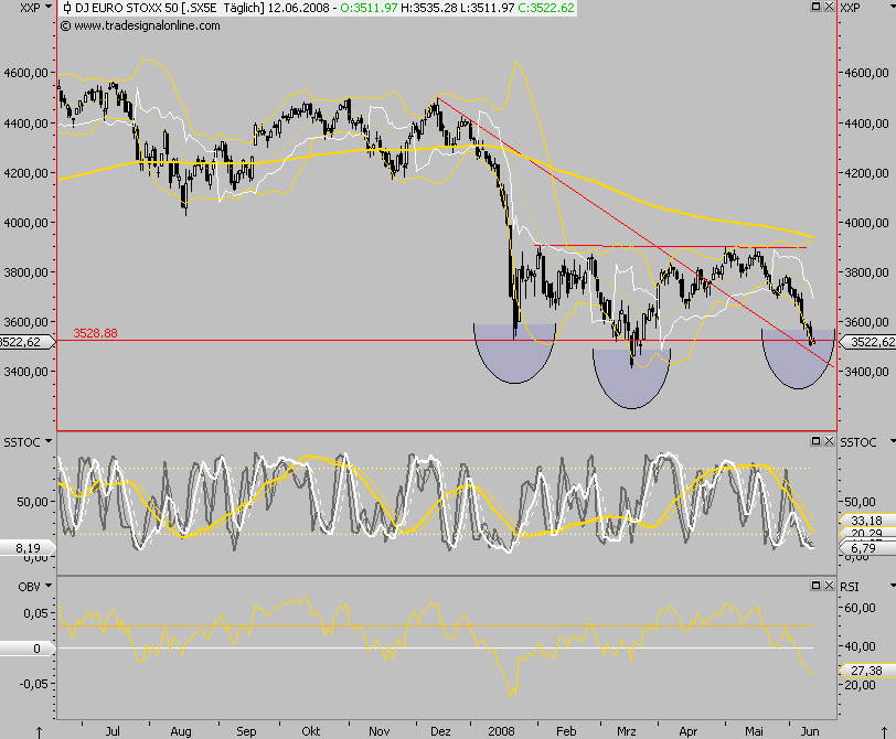 Das Bärengebrüll wird schon wieder lauter, 168601