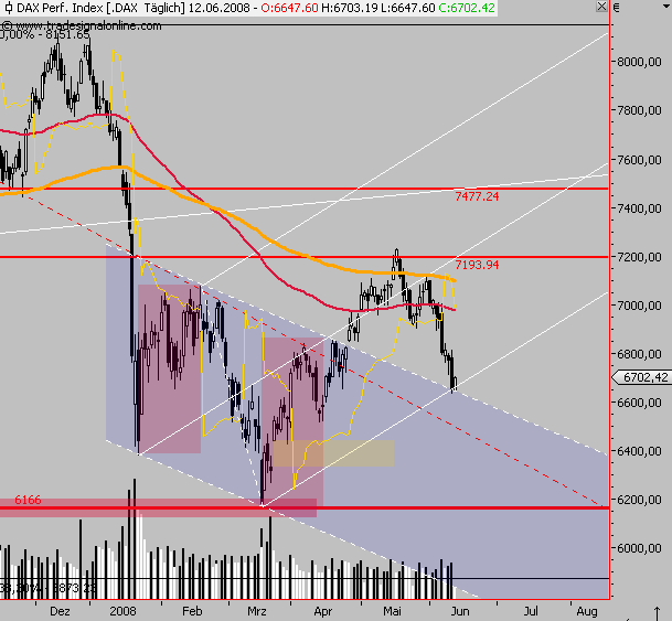 Das Bärengebrüll wird schon wieder lauter, 168620