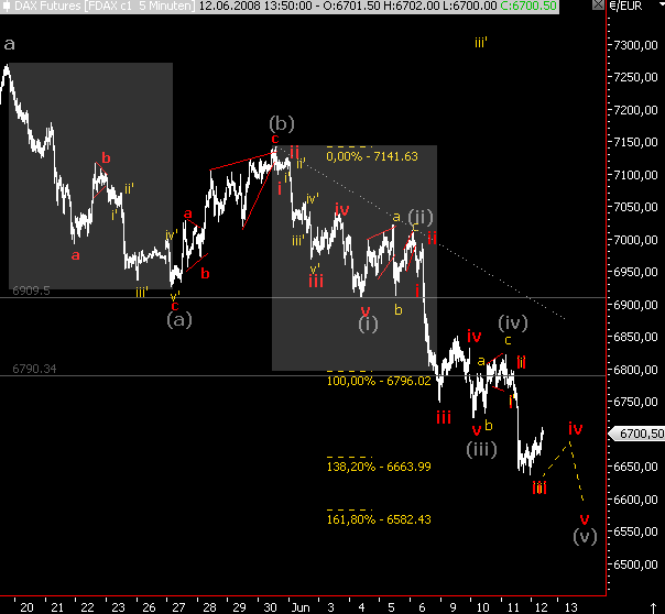Das Bärengebrüll wird schon wieder lauter, 168629