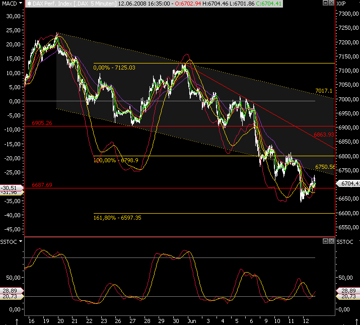 Das Bärengebrüll wird schon wieder lauter, 168683