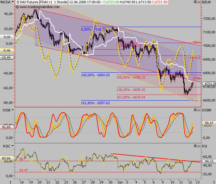 Das Bärengebrüll wird schon wieder lauter, 168686