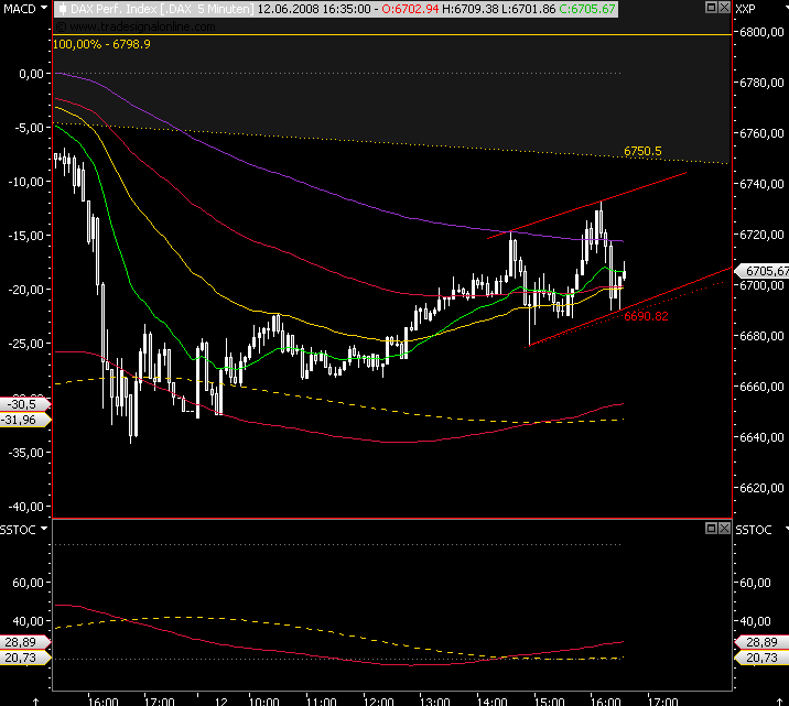 Das Bärengebrüll wird schon wieder lauter, 168689