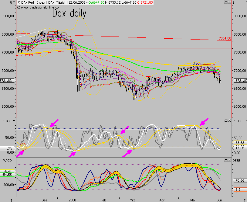 Das Bärengebrüll wird schon wieder lauter, 168696