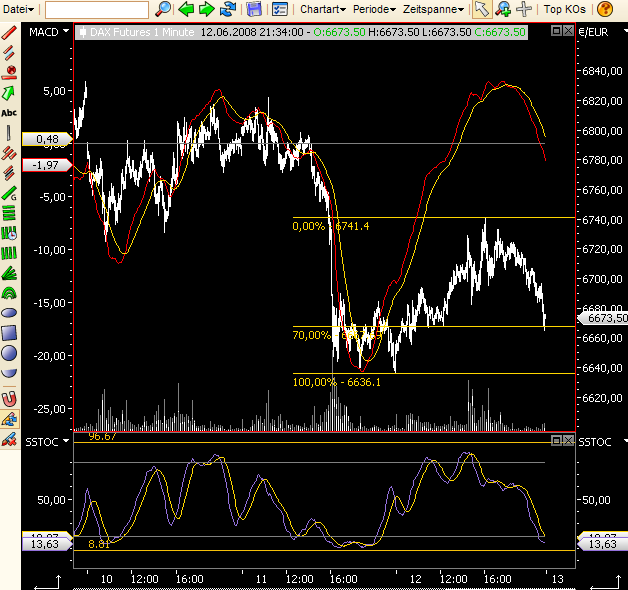 Das Bärengebrüll wird schon wieder lauter, 168732