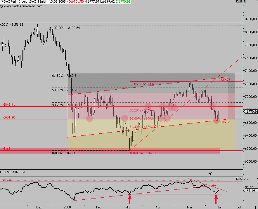 Das Bärengebrüll wird schon wieder lauter, 168855