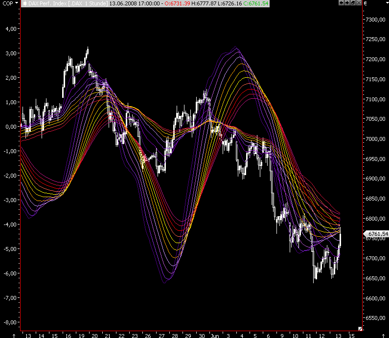 Das Bärengebrüll wird schon wieder lauter, 168859