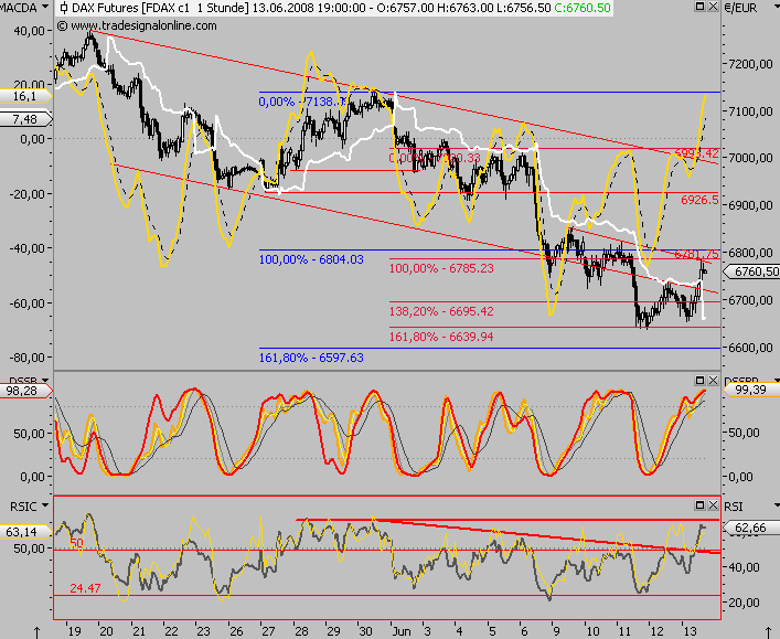 Das Bärengebrüll wird schon wieder lauter, 168888