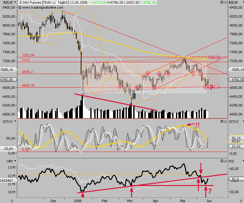 Das Bärengebrüll wird schon wieder lauter, 169076