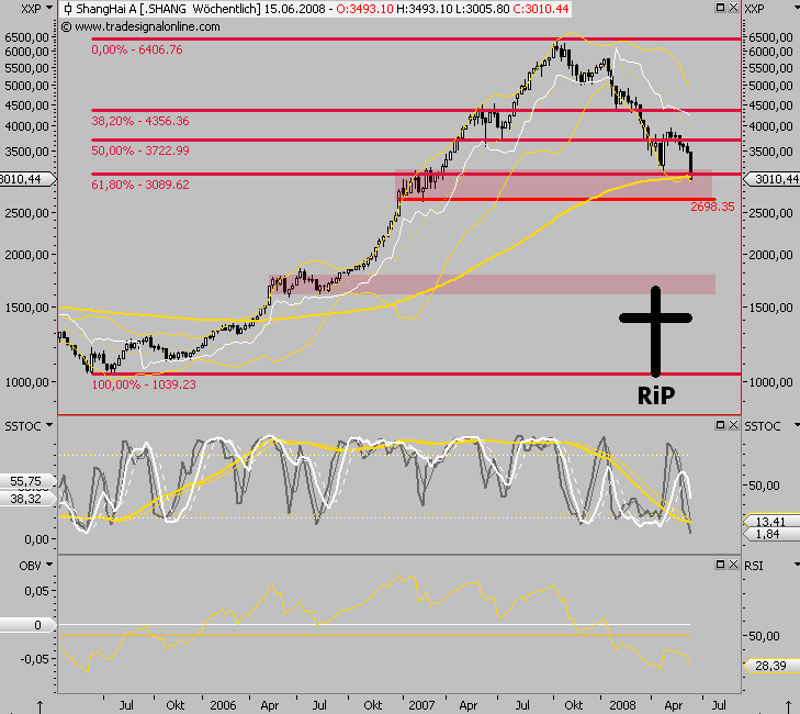 Das Bärengebrüll wird schon wieder lauter, 168972