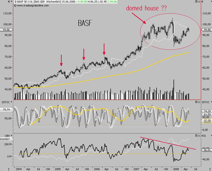 Dax-Einzelwertetrading KW 04 168974