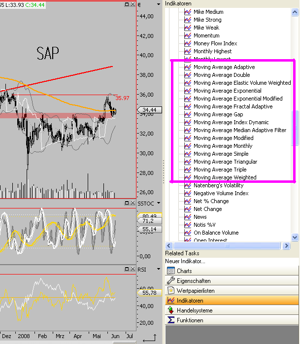 Das Bärengebrüll wird schon wieder lauter, 168985