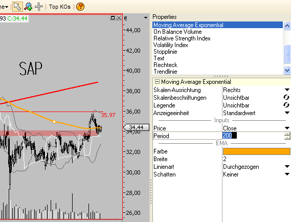 Das Bärengebrüll wird schon wieder lauter, 168986