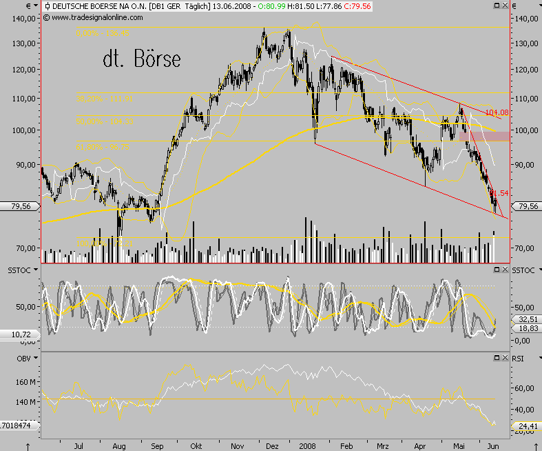 Dax-Einzelwertetrading KW 04 168987