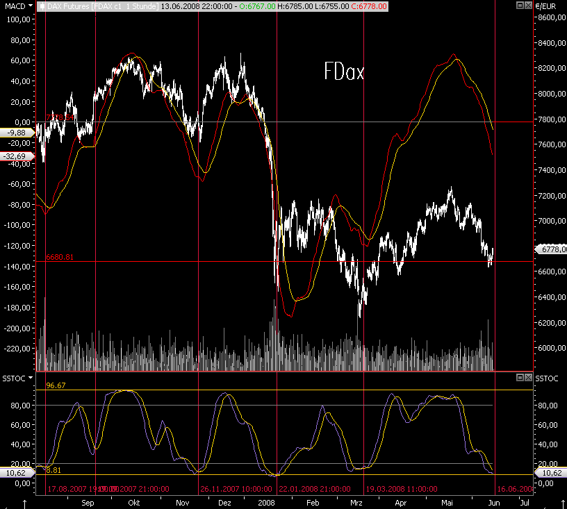 Das Bärengebrüll wird schon wieder lauter, 169178