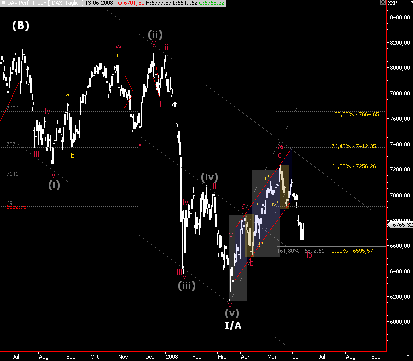 Das Bärengebrüll wird schon wieder lauter, 169182